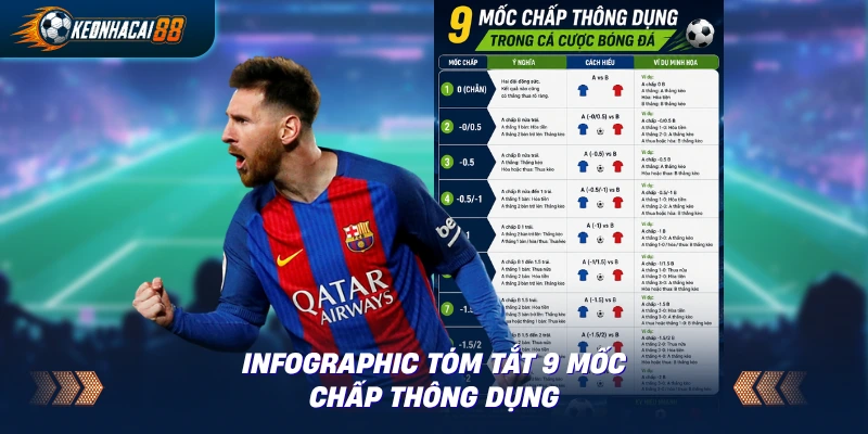 Bảng 9 mốc chấp từ đồng banh đến chấp 2 trái dạng infographic