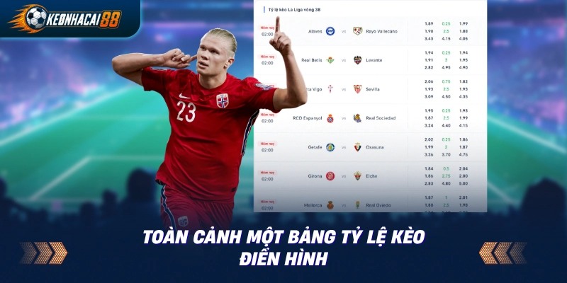 "Bảng tỷ lệ kèo bóng đá tổng quan với các cột thời gian, kèo châu Á, tài xỉu và 1X2
