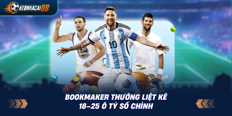 Bảng tỷ lệ Correct Score minh hoạ các kịch bản 0-0, 1-0, 1-1, 2-1, 2-0 với decimal odds.
