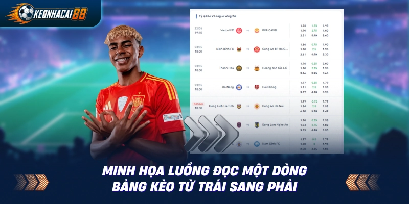 Sơ đồ 5 bước đọc một dòng trên bảng kèo dành cho người mới