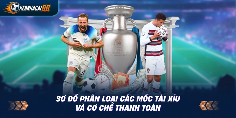 Bản đồ các mốc tài xỉu từ 0.5 đến 3.5 phân nhóm rưỡi, nguyên, ¼ và ¾