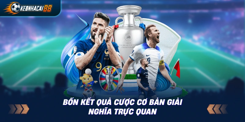 Bảng nhóm thuật ngữ kết quả cược Win Full, Win Half, Lose Full, Lose Half