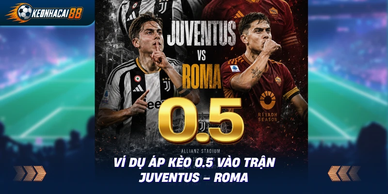 Bảng minh hoạ ba kịch bản kết quả Juventus – Roma áp vào kèo 0.5